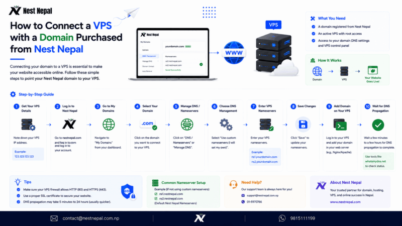How to Connect a VPS with a Domain Purchased from Nest Nepal