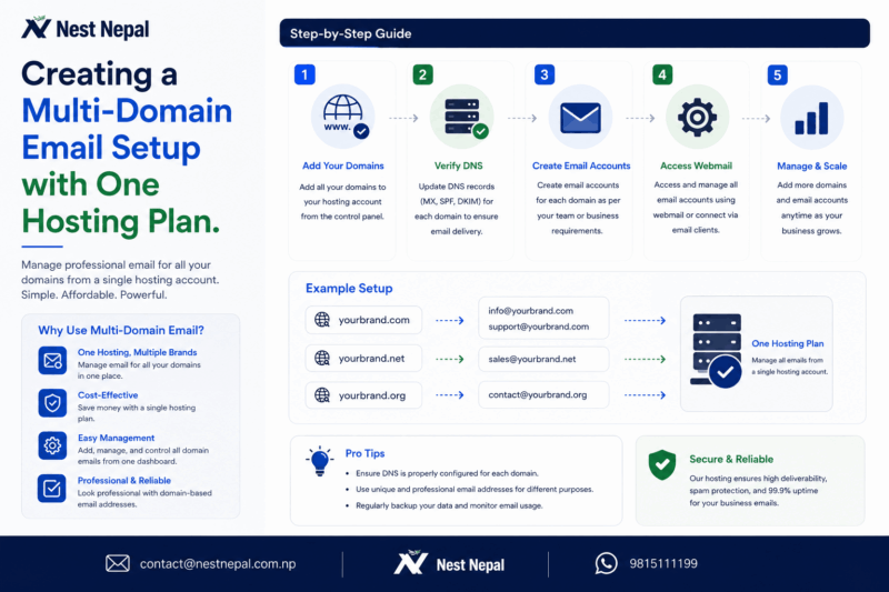 Creating a Multi-Domain Email Setup with One Hosting Plan