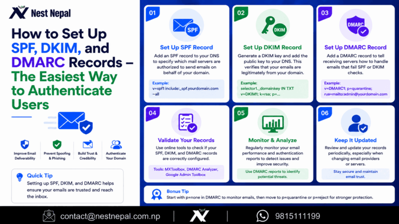 How to Set Up SPF, DKIM, and DMARC Records – The Easiest Way to Authenticate Users
