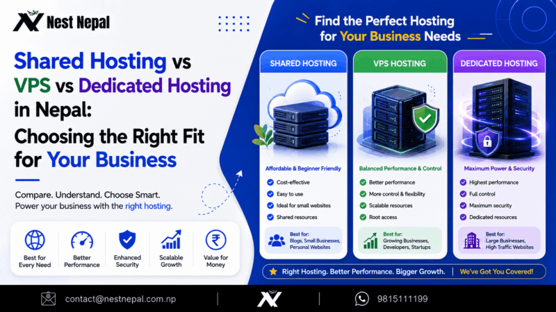 Shared Hosting vs VPS vs Dedicated Hosting in Nepal: Choosing the Right Fit for Your Business