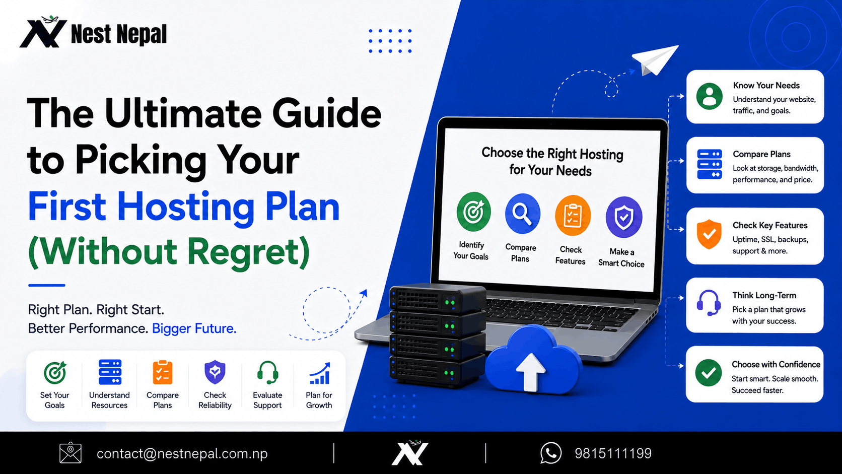 Web Hosting Plans For 2025:A Beginner’s Guide That Don’t Suck