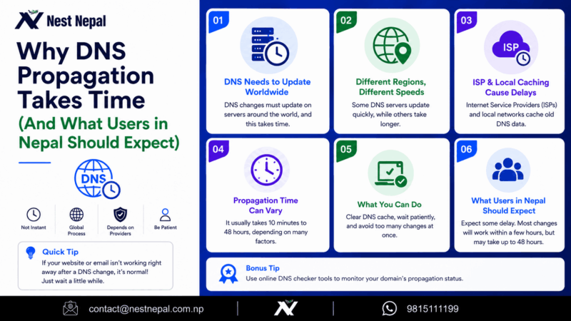 Why DNS Propagation Takes Time (And What Users in Nepal Should Expect)