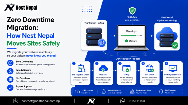 Zero Downtime Migration: How Nest Nepal Moves Sites Safely