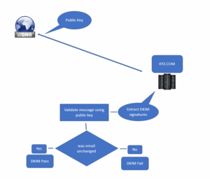 dkim-record