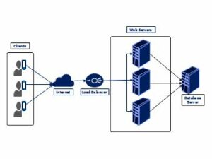 load-balancing