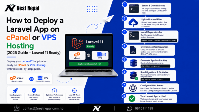 How to Deploy a Laravel App on cPanel or VPS Hosting (2025 Guide – Laravel 11 Ready)
