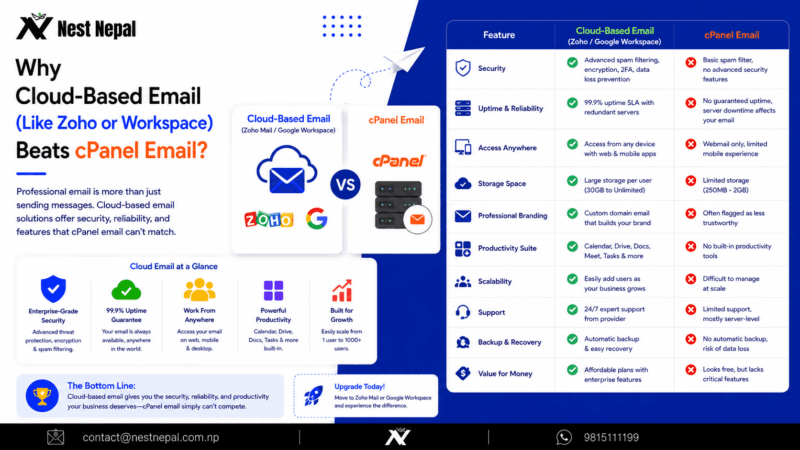 Why Cloud-Based Email (Like Zoho or Workspace) Beats cPanel Email?