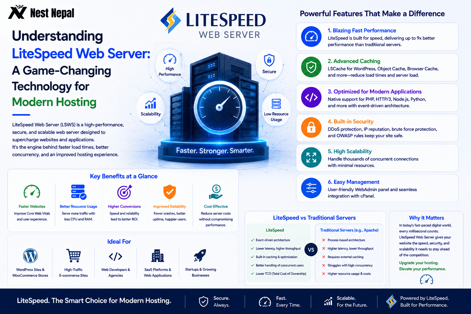 LiteSpeed Web Server: 7 Powerful Reasons to Switch Now