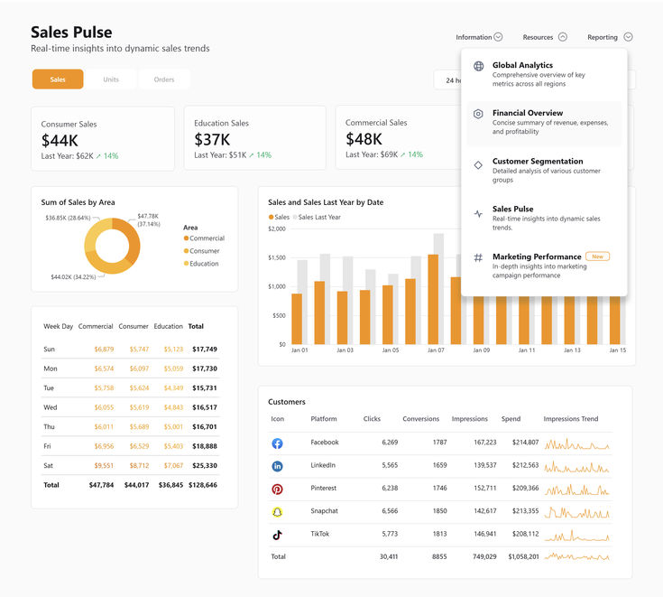 dataset