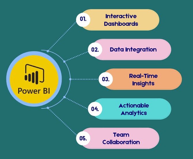 power-bi