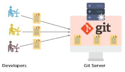 git-version