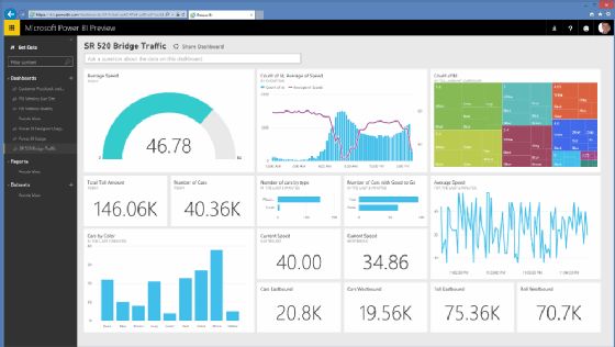 microsoft-power-bi