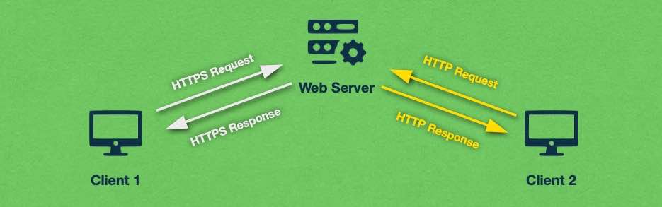 https-redirect