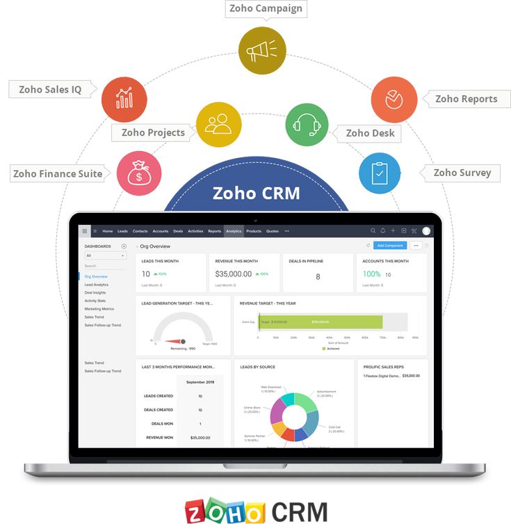 zoho-crm