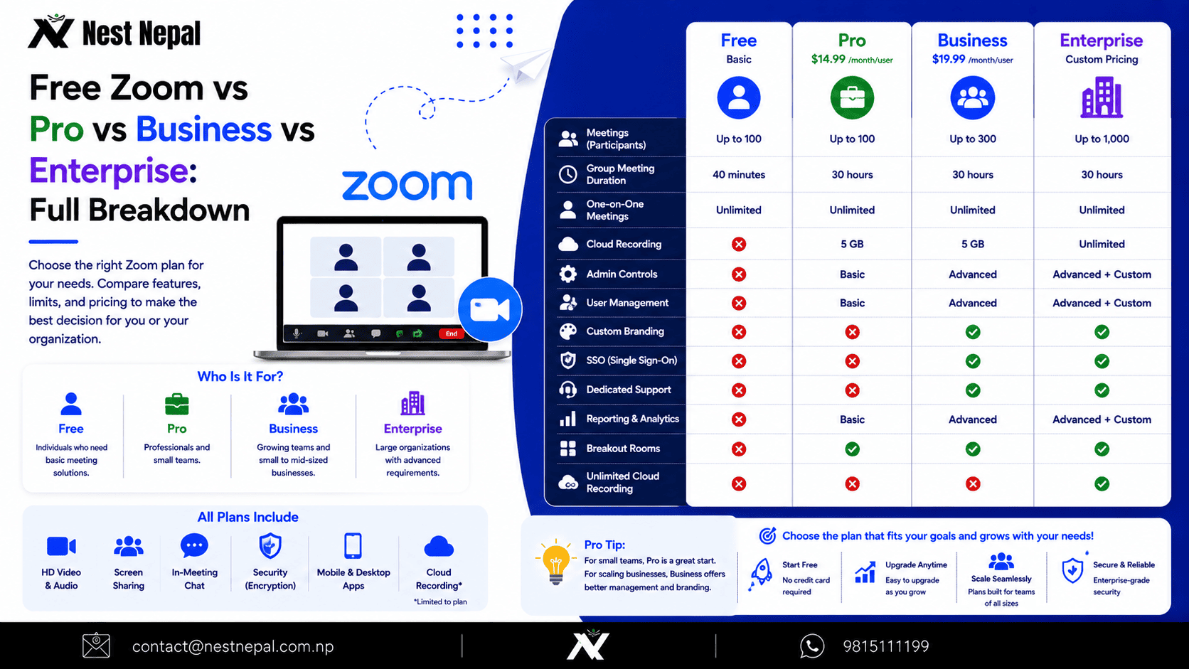 Zoom Pro Features Zoom Pro vs Business vs Enterprise: 7 Powerful Reasons to Pick the ...