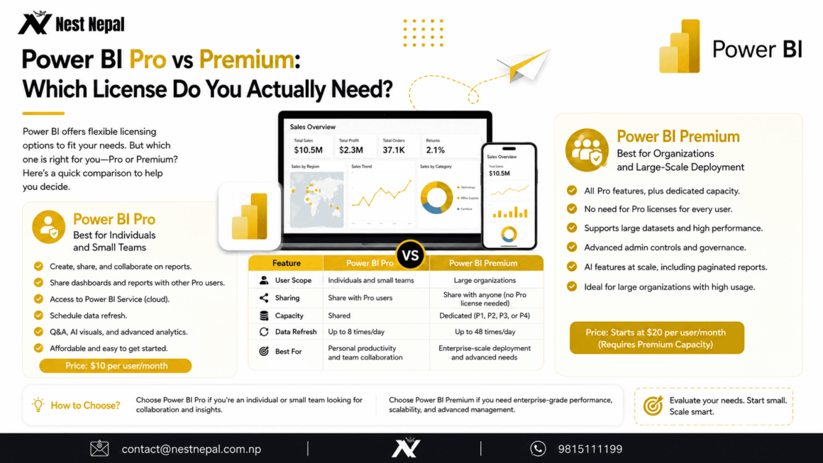 Power BI Pro vs Premium: Which License is Best for Your Business in 2025?