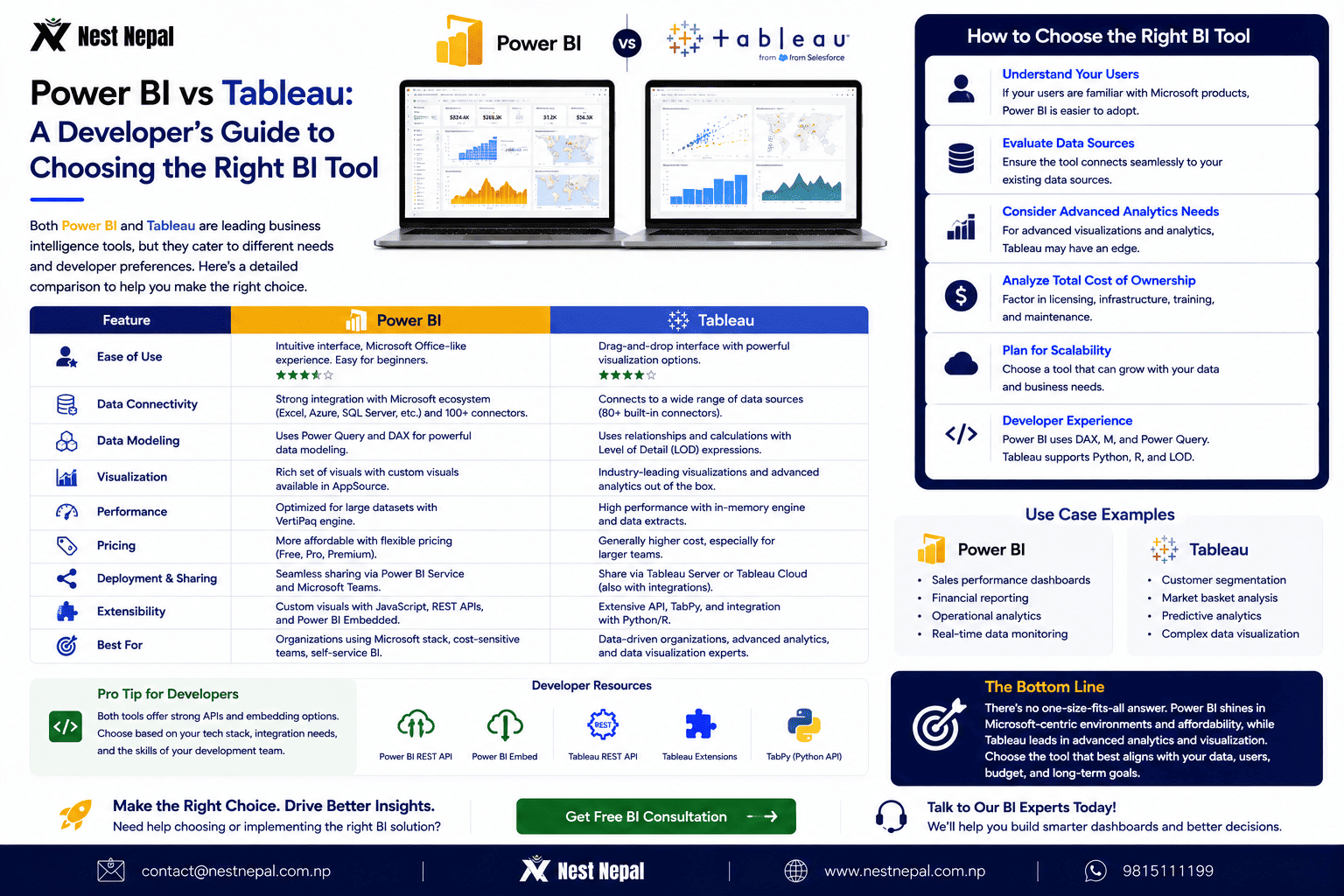 Power BI vs Tableau in 2025: The Ultimate Showdown for Developers