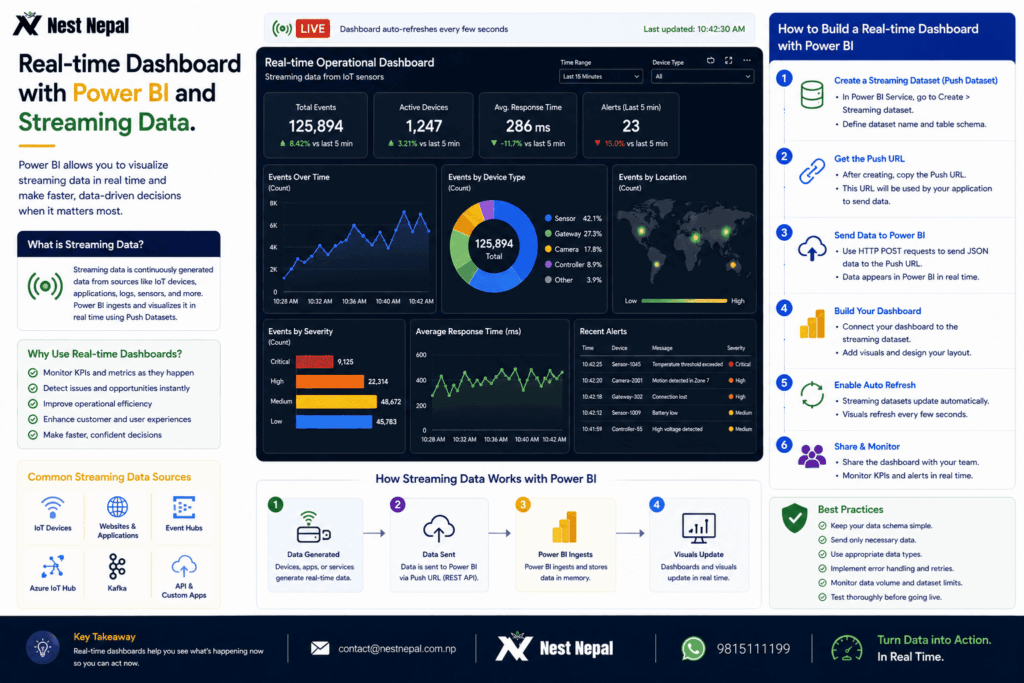 Streaming Data in Power BI: 3 Ways to Master Real-Time Dashboards