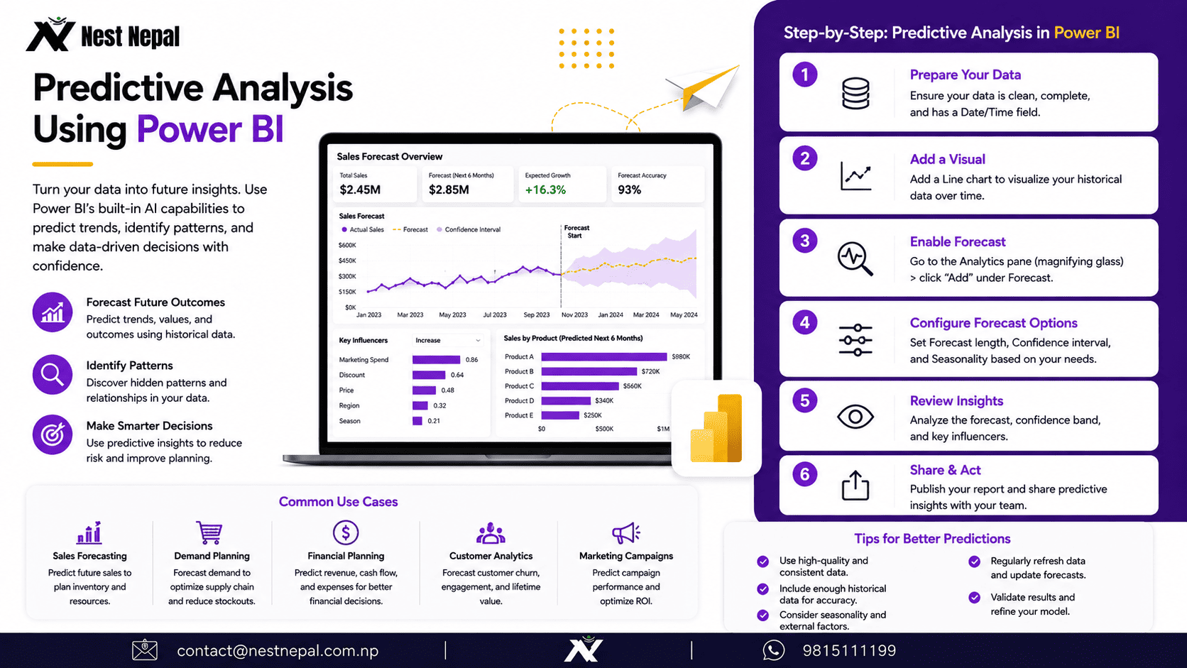 Predictive Analysis in Power BI: Forecasting 2025 Made Easy