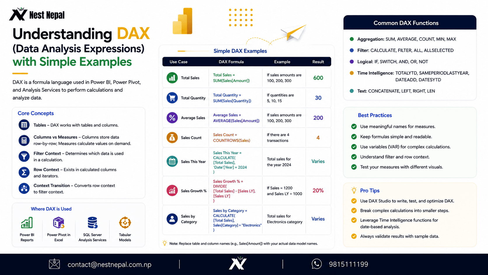 DAX in Power BI: 14 Easy Examples to Finally Understand It