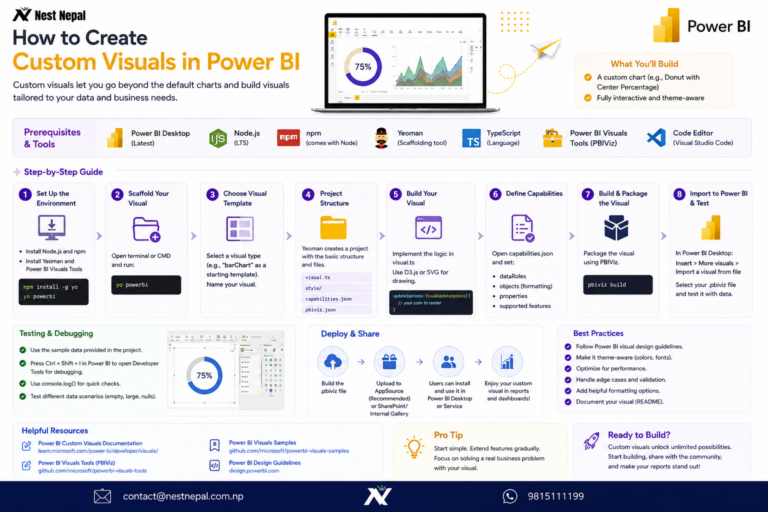[2025] Custom Visuals in Power BI: Easy Step-by-Step Guide