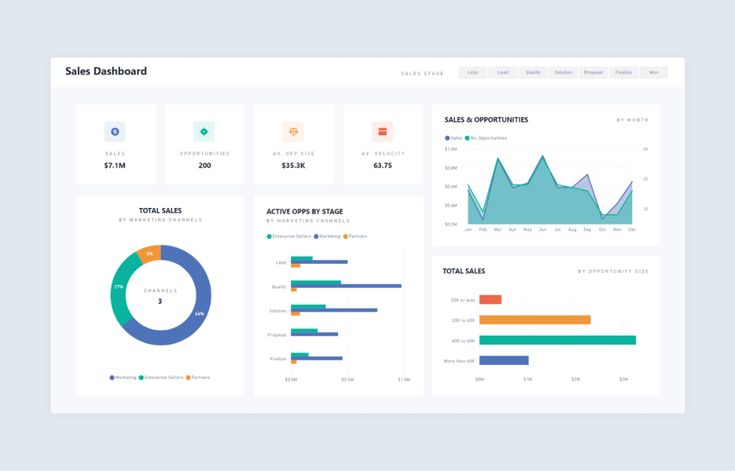 power-bi-dashboard