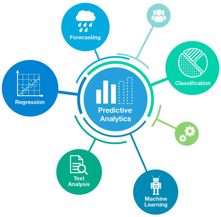 predictive-analysis