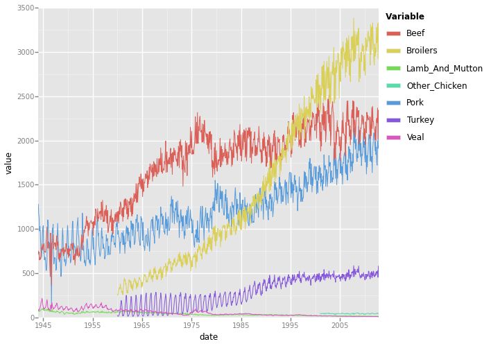 time-series