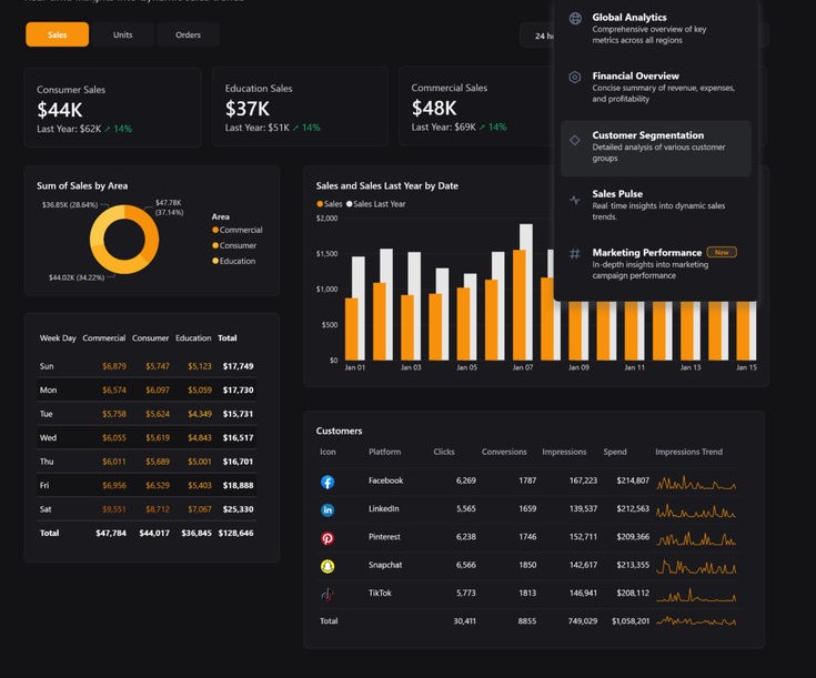 dashboard