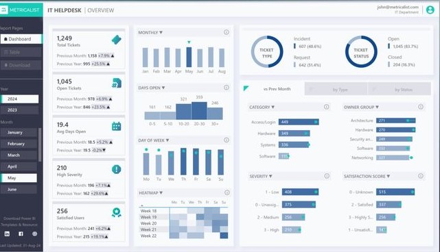 power-bi-report