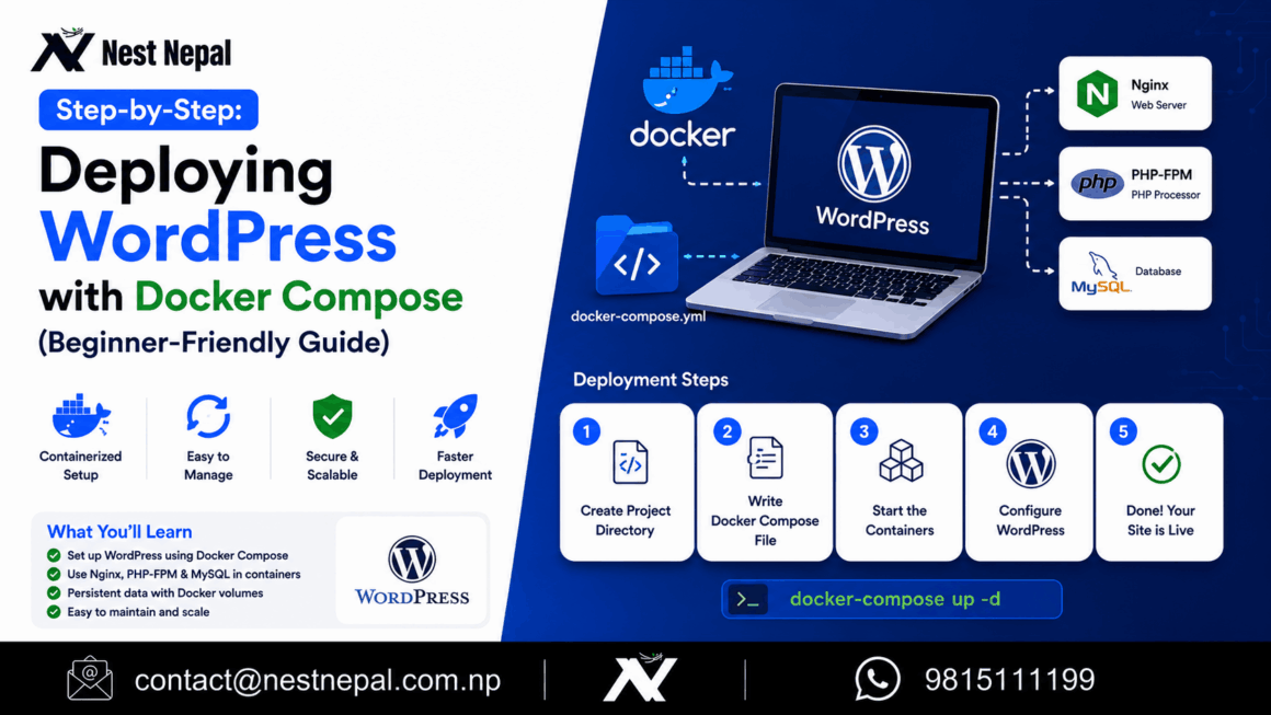 WordPress with Docker Compose 2025: Powerful Beginner-Friendly Guide