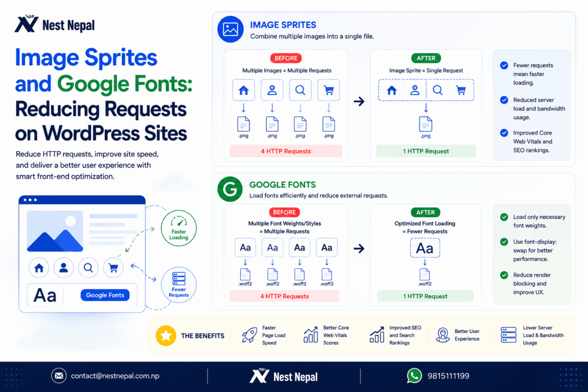 Image Sprites: 5 Proven Ways to Reduce Requests on WordPress