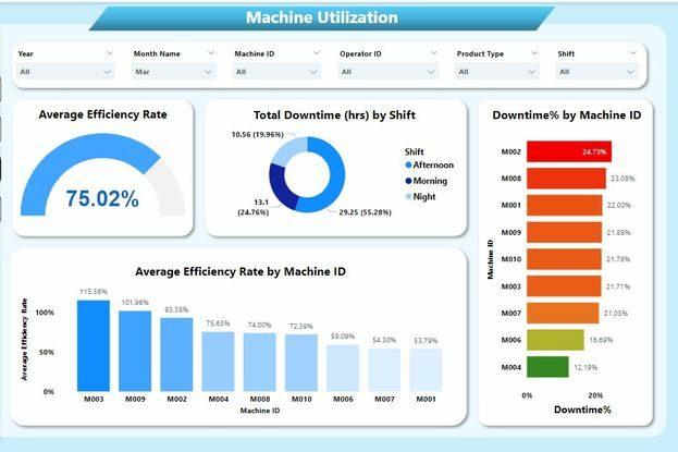 public-dashboard