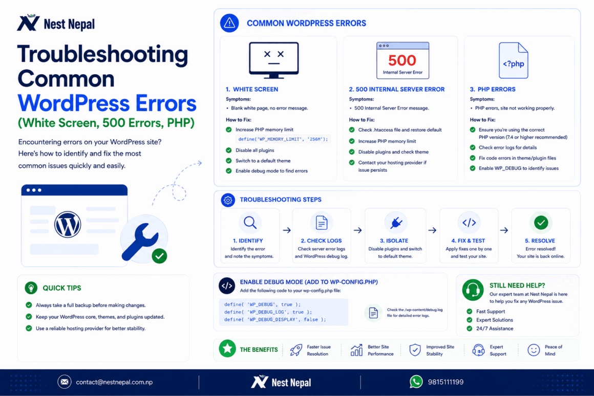Troubleshooting Common WordPress Errors (White Screen, 500 Errors, PHP ...