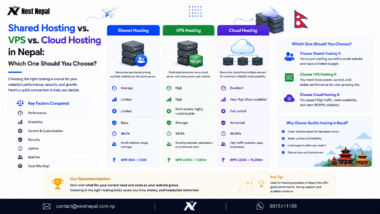 Shared Hosting vs. VPS vs. Cloud Hosting in Nepal: Which One Should You Choose ?