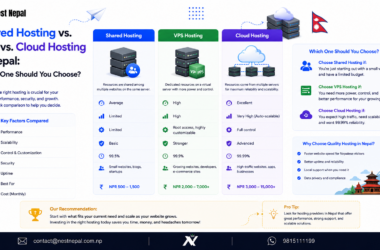 Shared Hosting vs. VPS vs. Cloud Hosting in Nepal: Which One Should You Choose ?