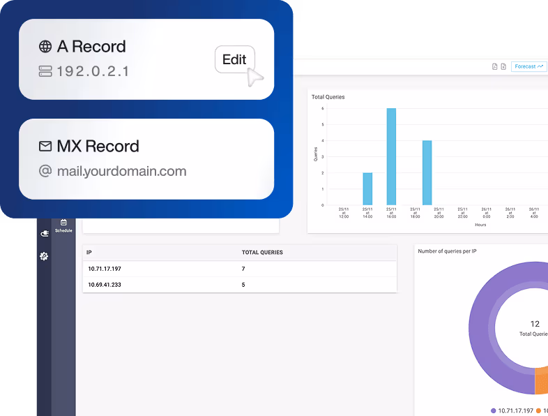 Free DNS Management Free DNS Management